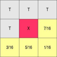 repartition d'erreur fs